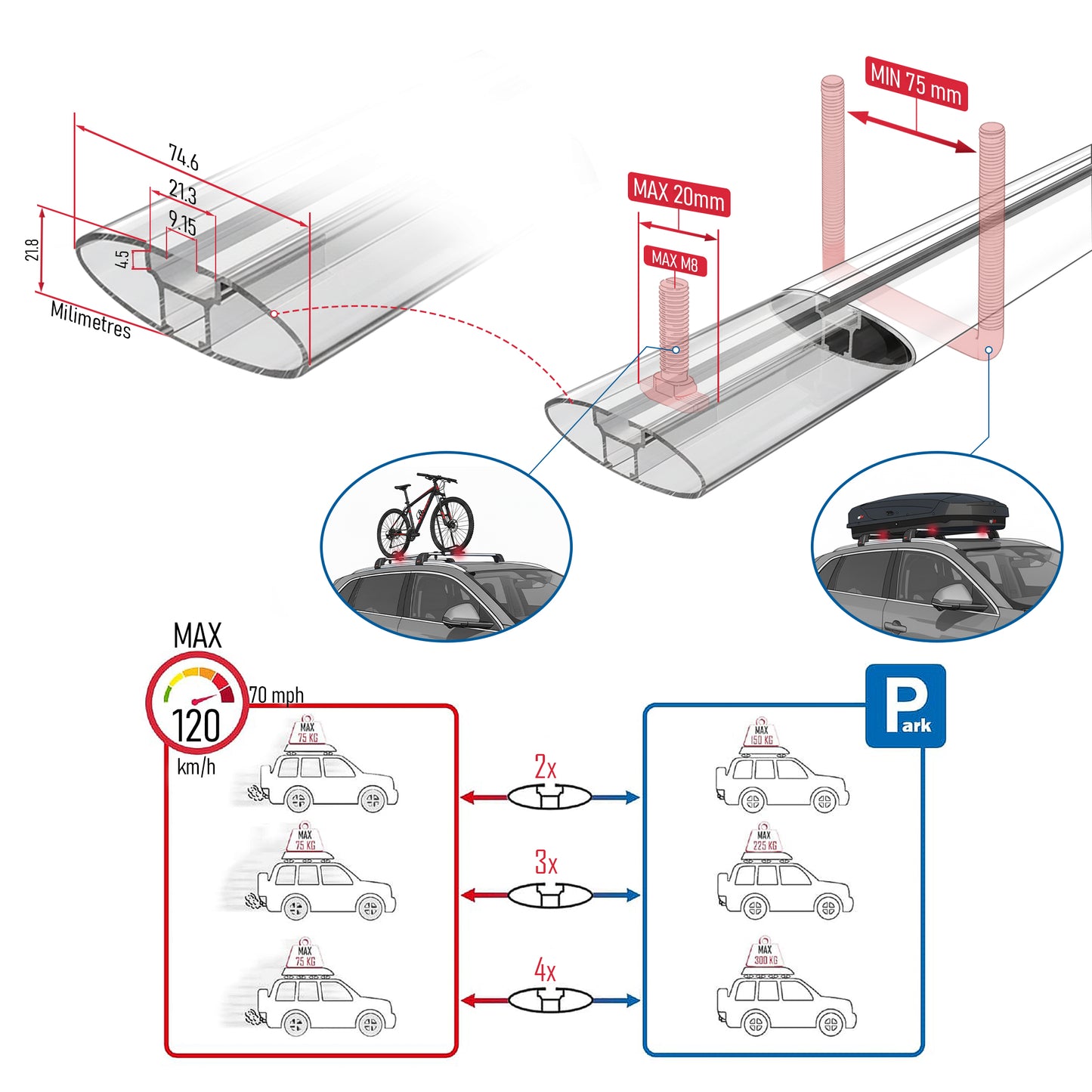 ACE-2 Dakdrager bagagedrager compatibel met Mercedes GLC Klasse (X253) 2016-2022 Spoorstaven Zwart Aluminium 2 Staven